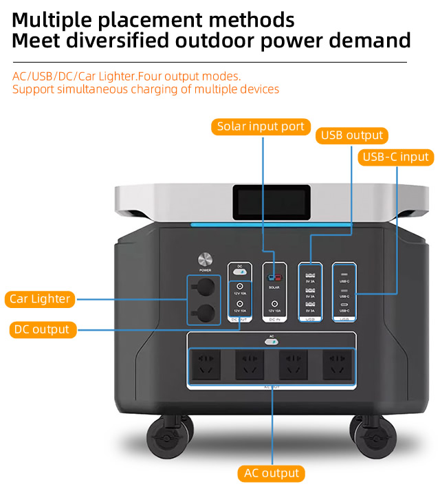 2023011813583157 - China Factory Portable Power Station 2500W Lithium Battery UPS Bank Generator For Home Outdoor Camping $1899