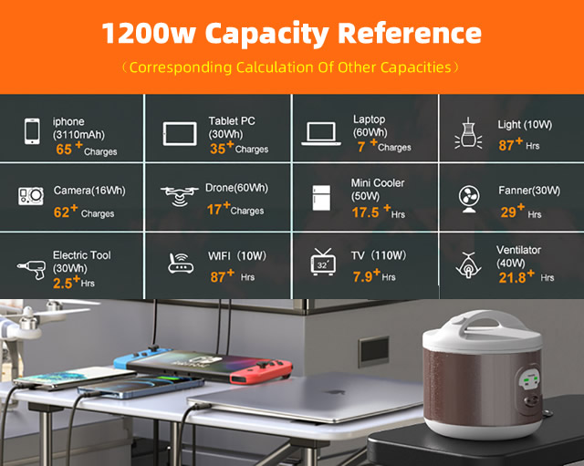 2023011813583977 - China Factory Portable Power Station 2500W Lithium Battery UPS Bank Generator For Home Outdoor Camping $1899