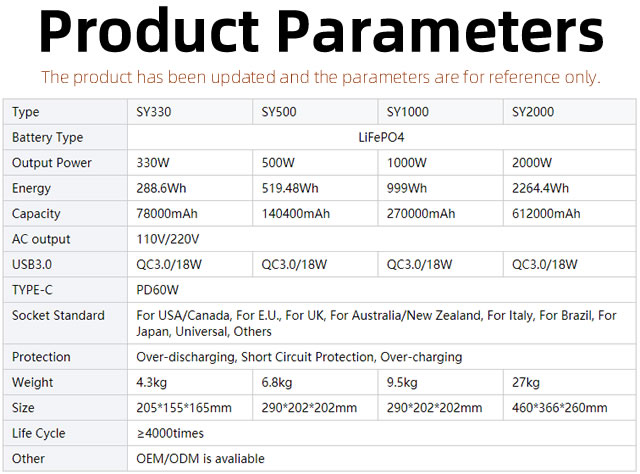 2023011813584148 - 2500W Solar AC DC Output 110V 220V Outdoor Lithium Battery Backup Solar Portable Power Station